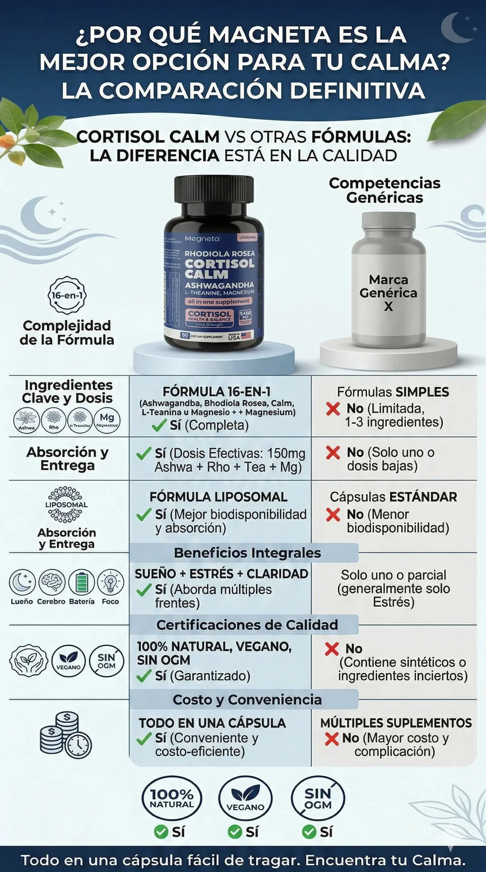 CORTISOL CALM – Suplemento para el Estrés, el Sueño y la Energía
